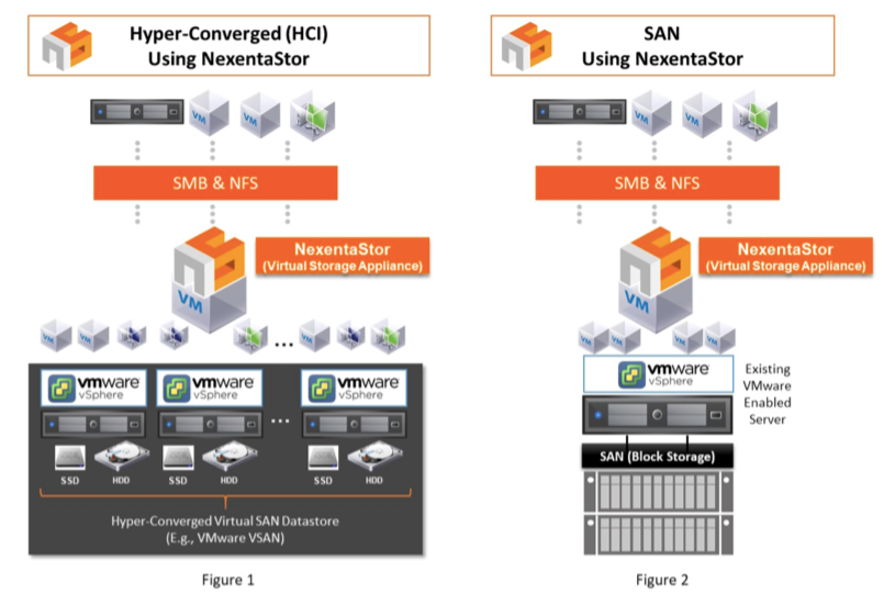 Converged and Hyperconverged Infrastructure - 42U