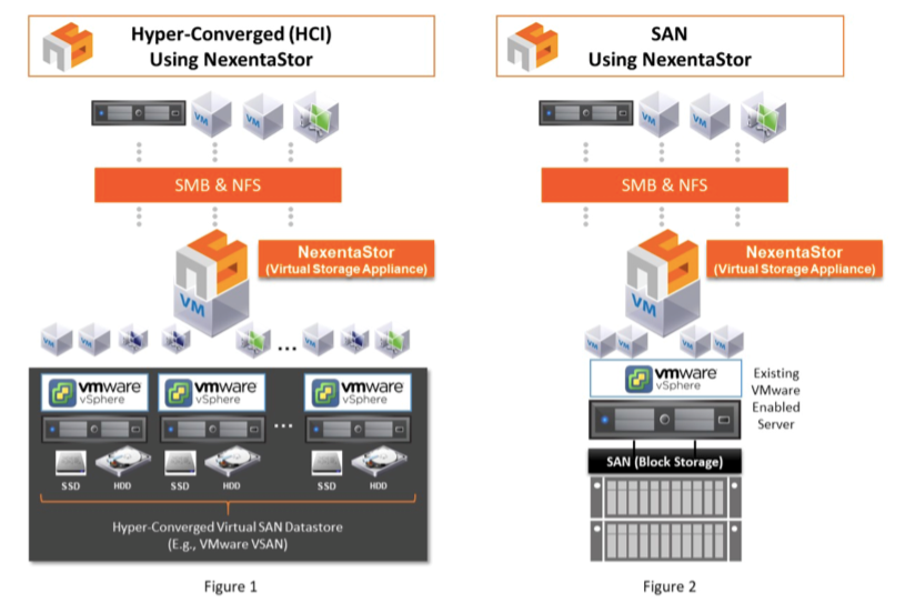 Hyper-converged infrastructure - Wikipedia