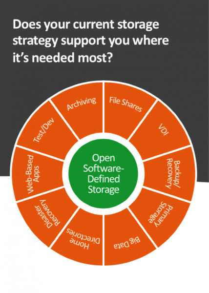 NexentaStor™ Nexenta